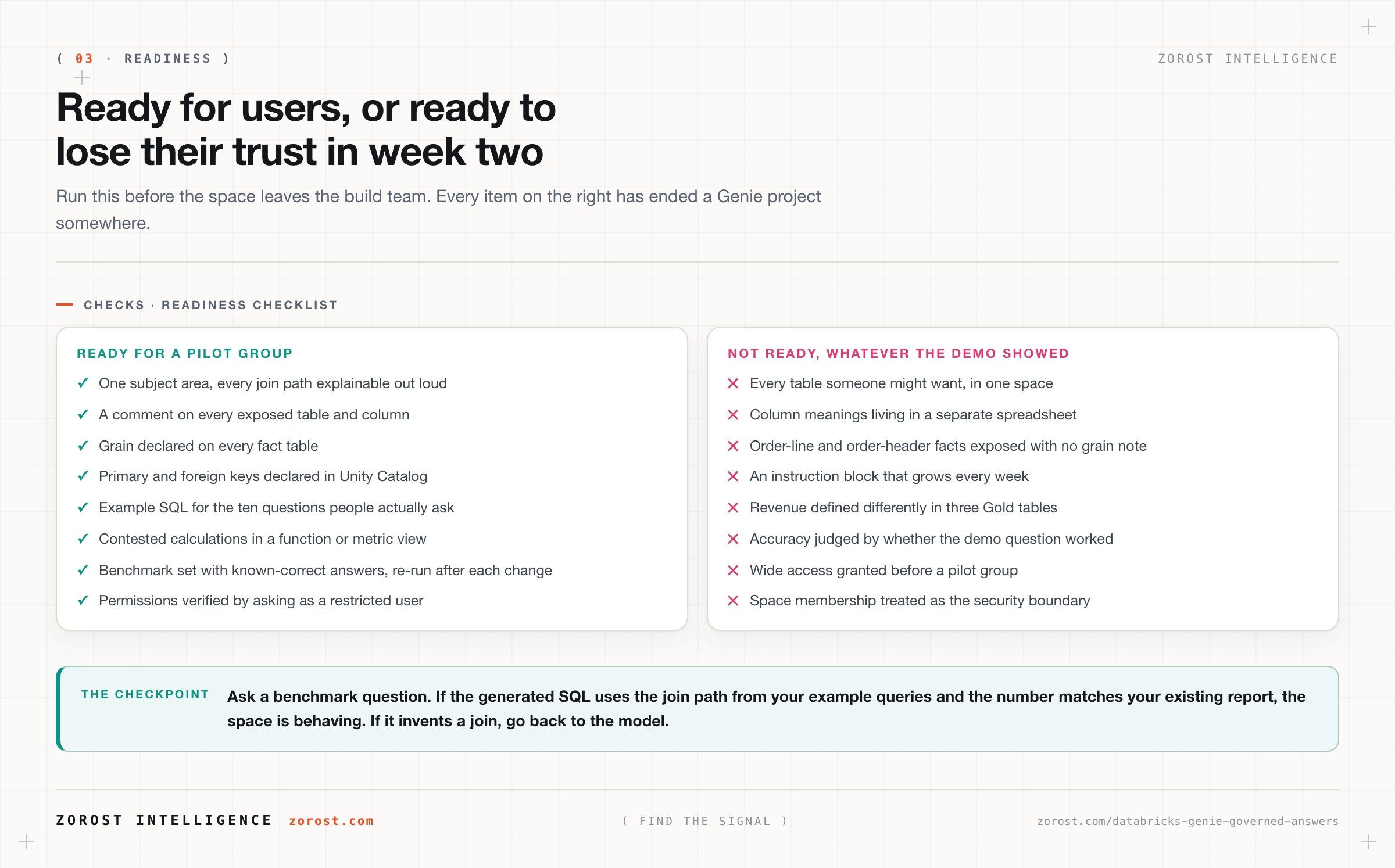 Readiness checklist contrasting a Genie Agent ready for users against one that will lose trust in week two.