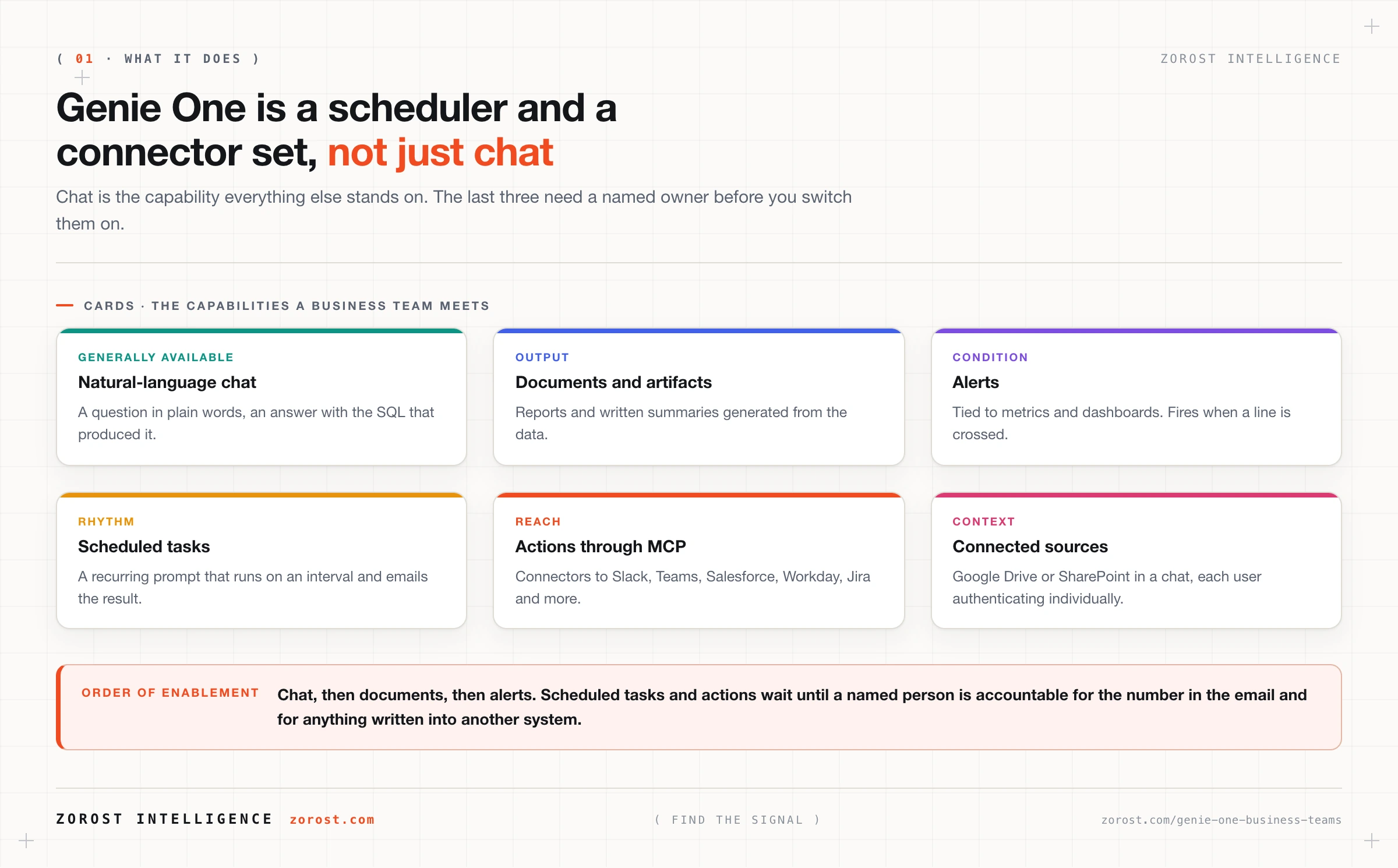Genie One, the data coworker your business team touches