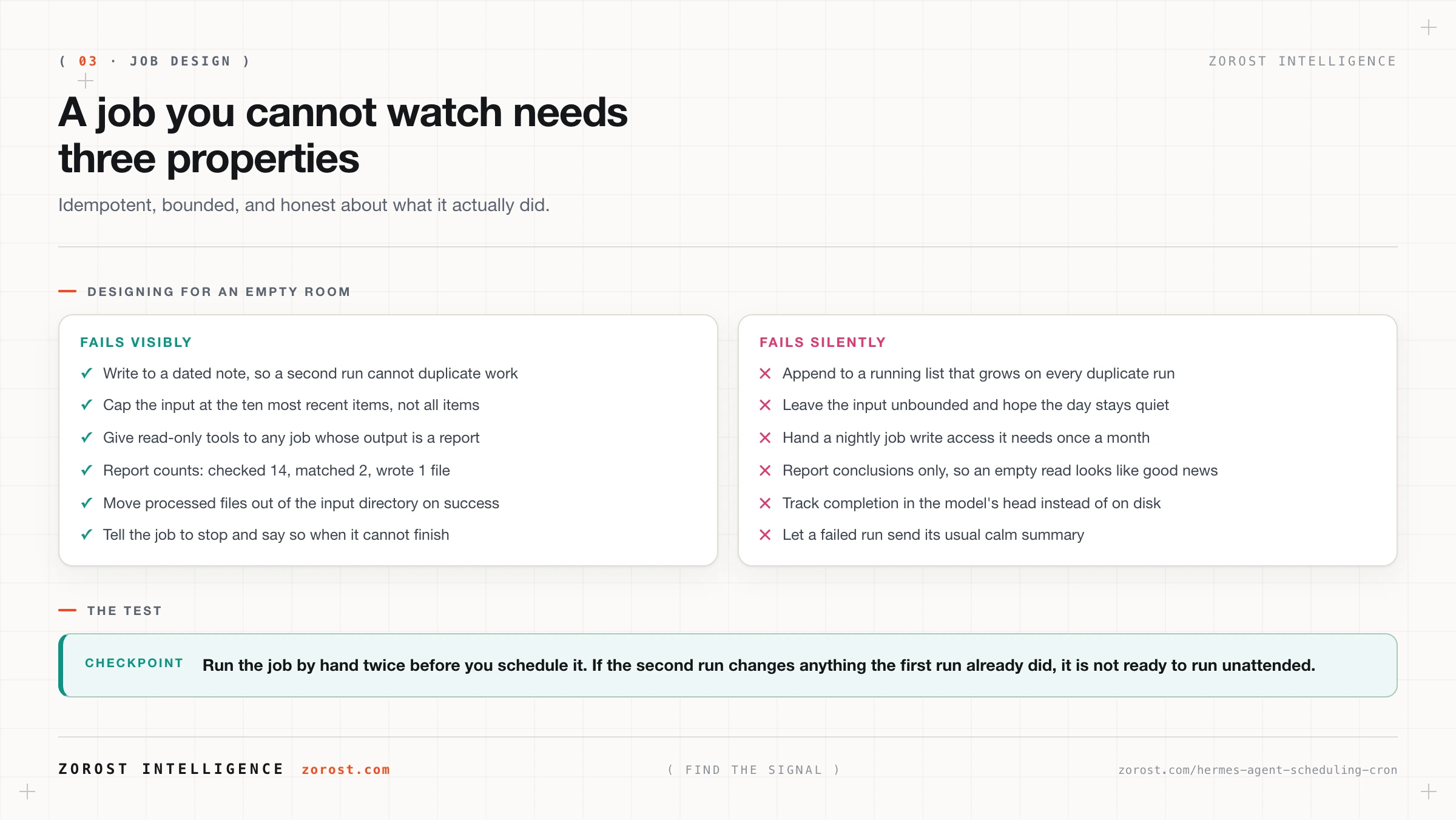 Six design rules that make an unattended job fail visibly, set against the six habits that make it fail silently.