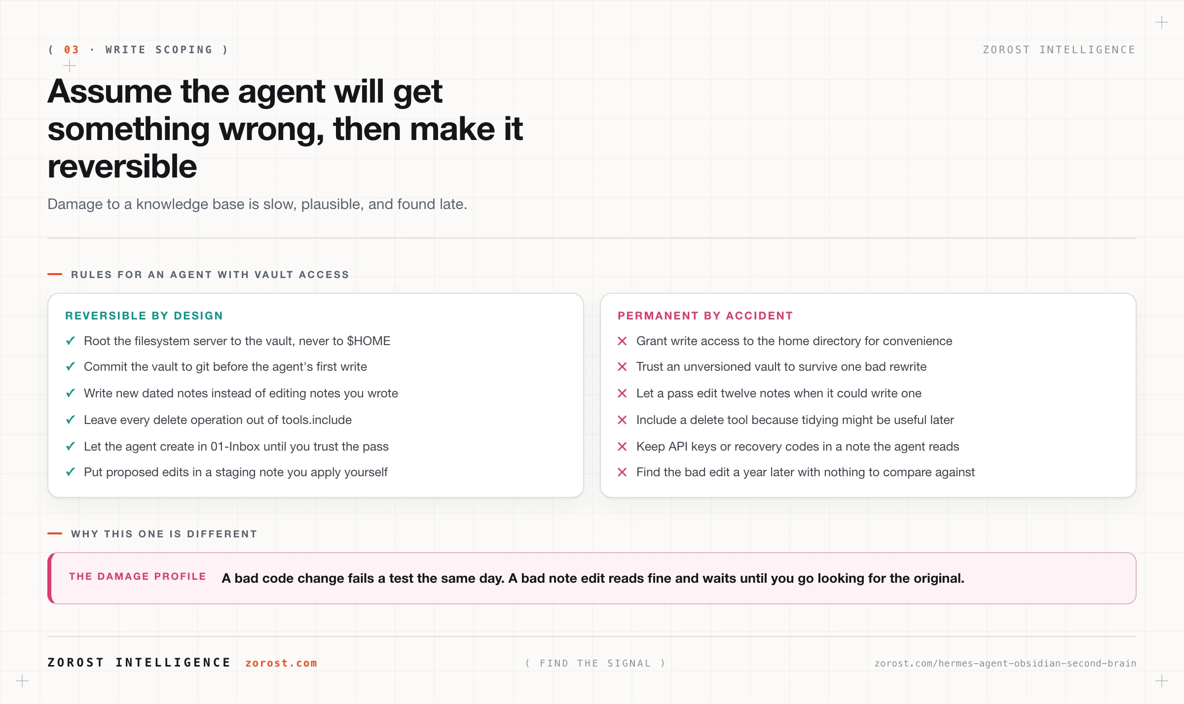 Six write scoping rules for an agent with vault access, against the six shortcuts that make damage permanent.