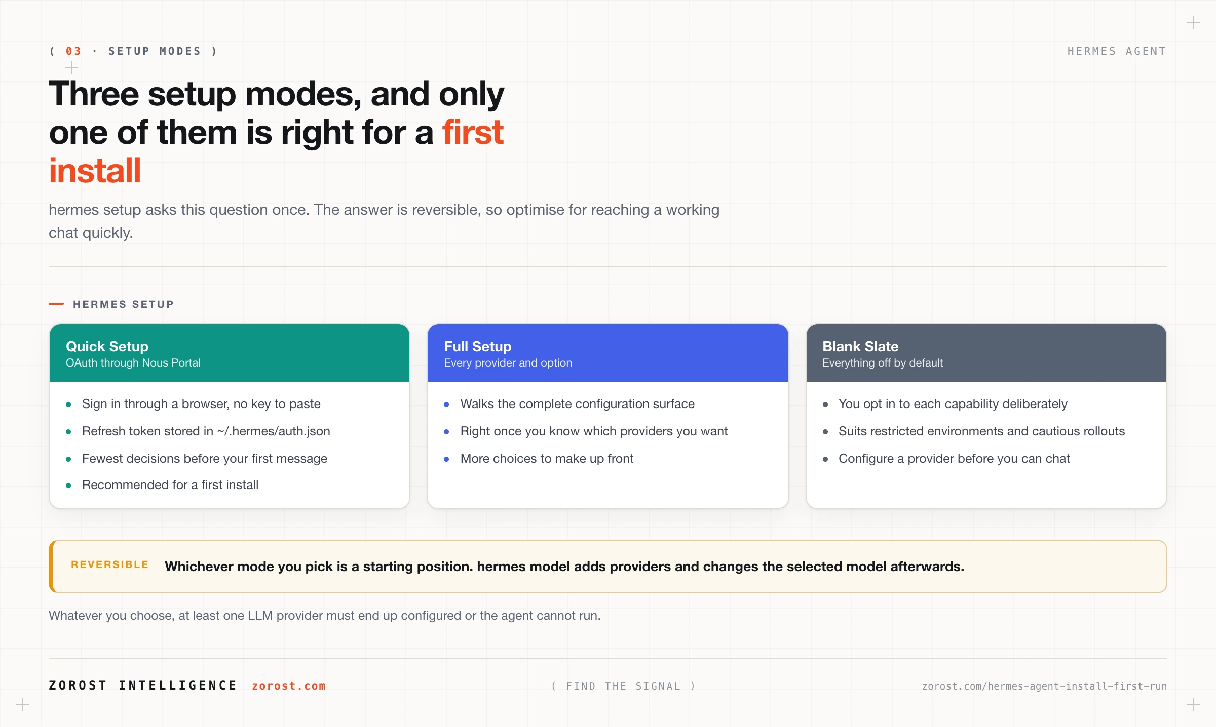 Three Hermes Agent setup modes compared, with Quick Setup recommended for a first install.