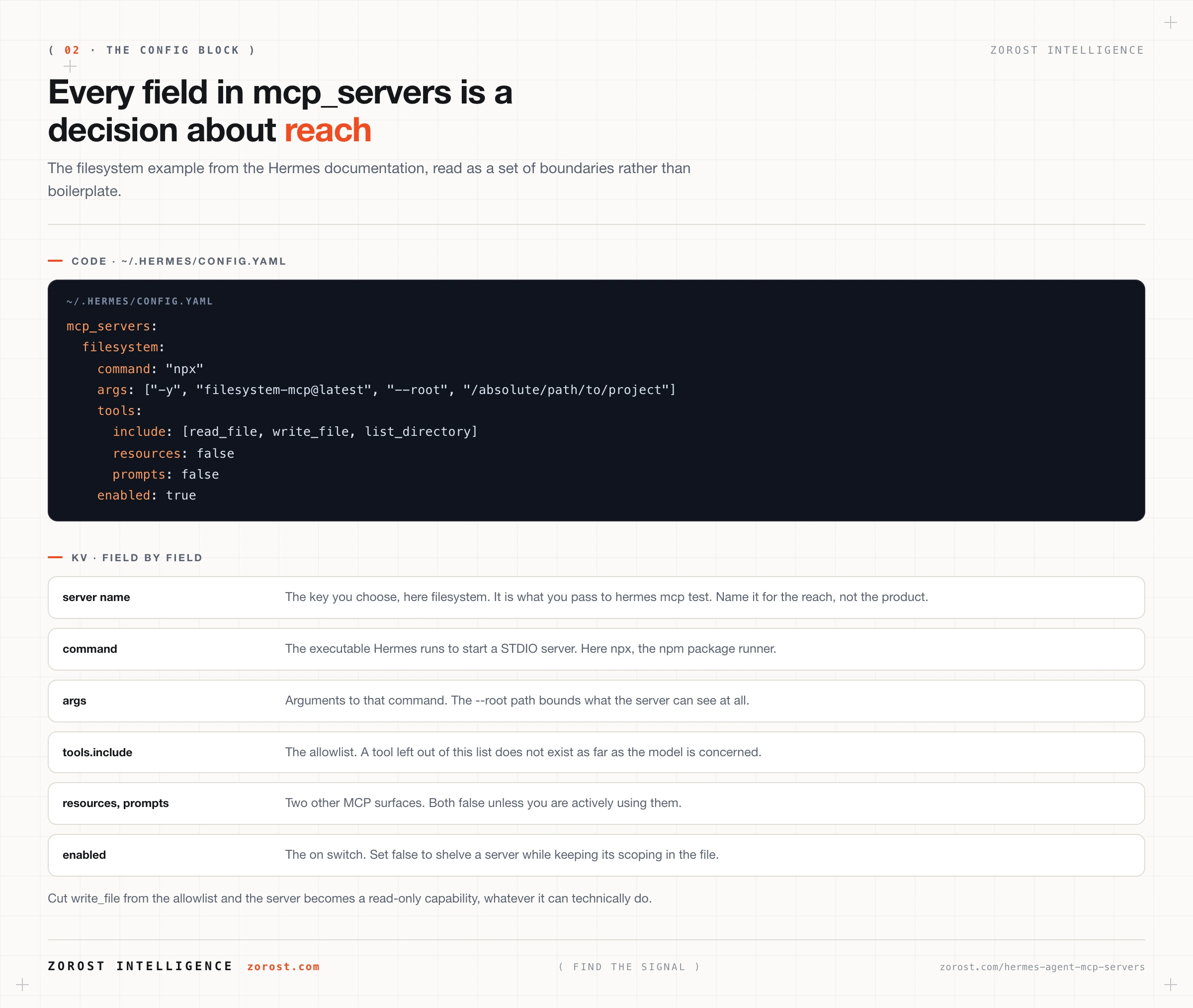 The mcp_servers block, with every field read as a decision about reach.