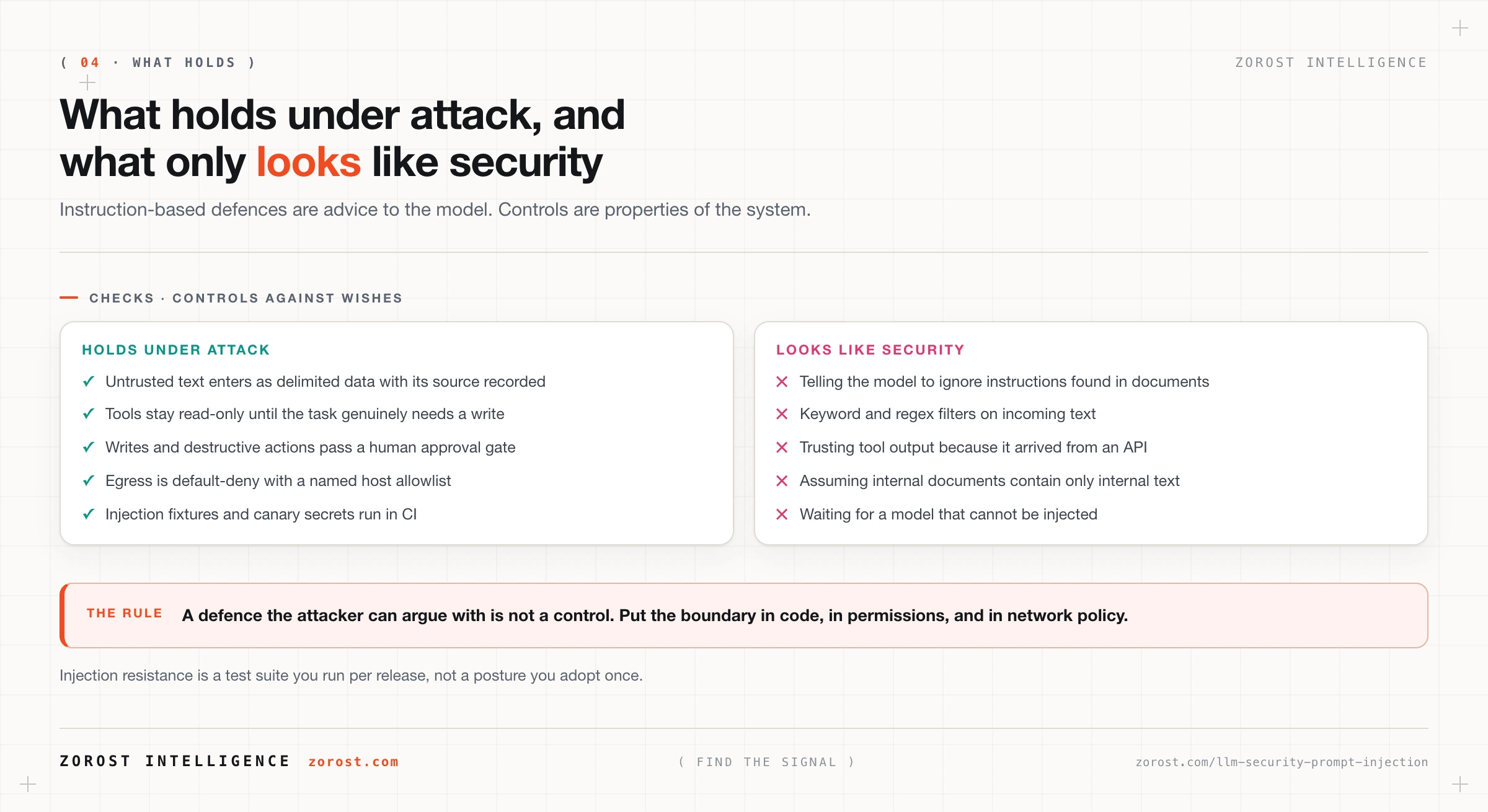 Checklist contrasting architectural controls that hold with prompt-level defences that only look like security.