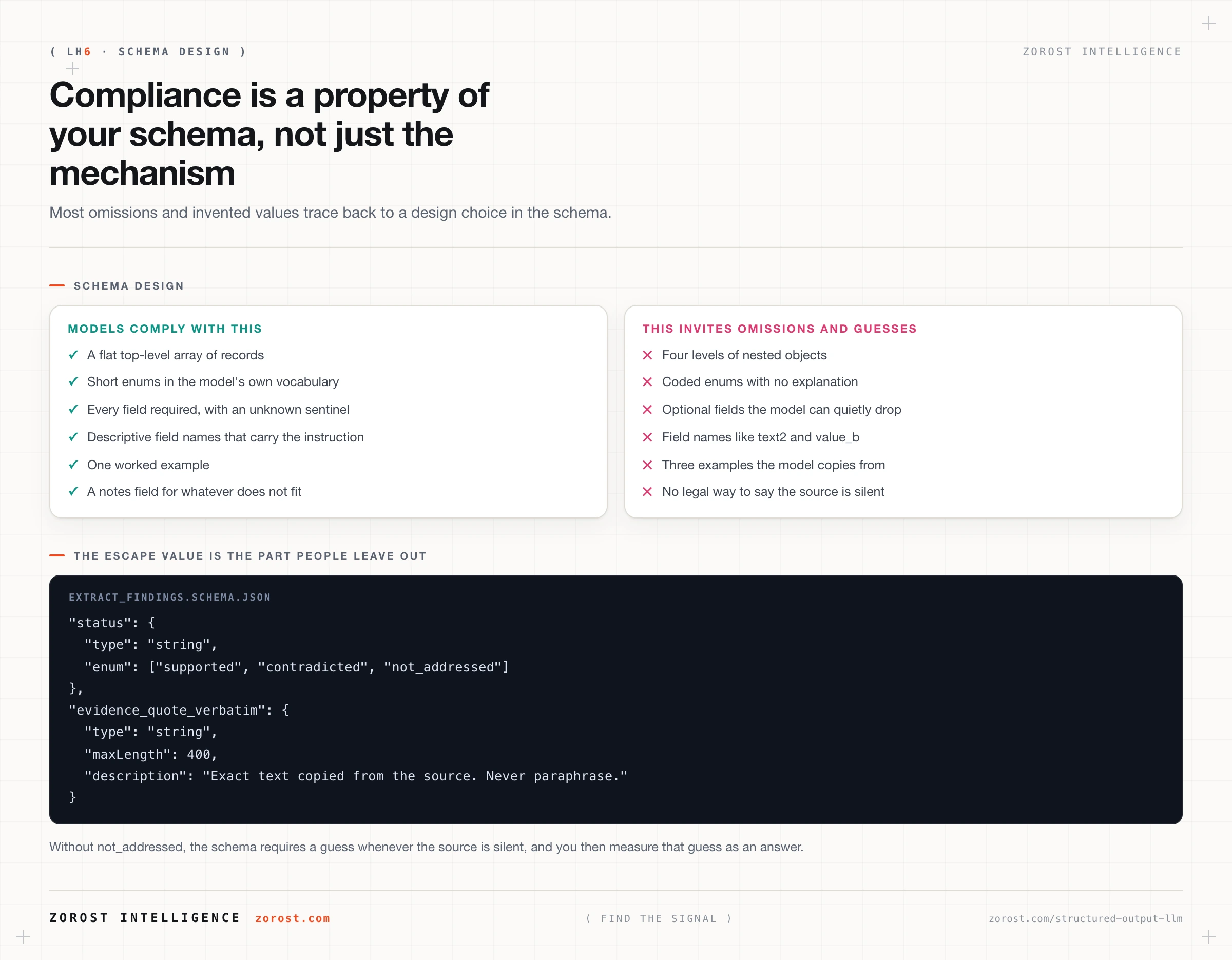 Schema choices that models comply with, next to the ones that invite omissions and invented values.
