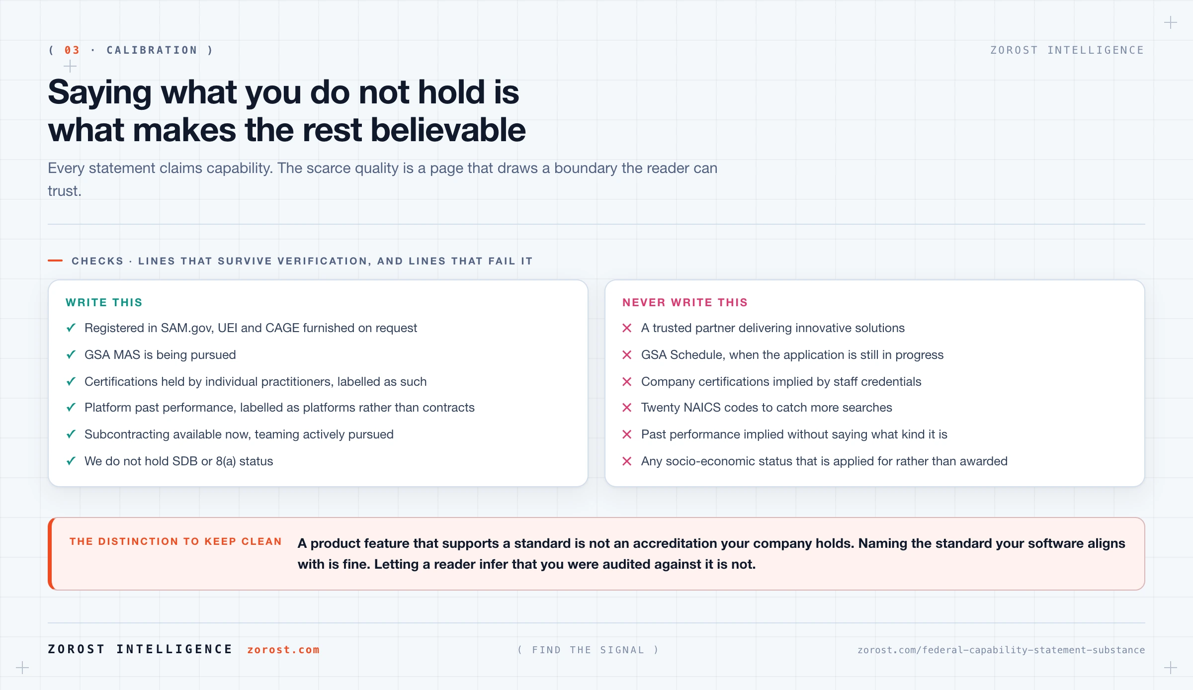 Checklist contrasting capability statement lines that survive verification with lines that fail it.
