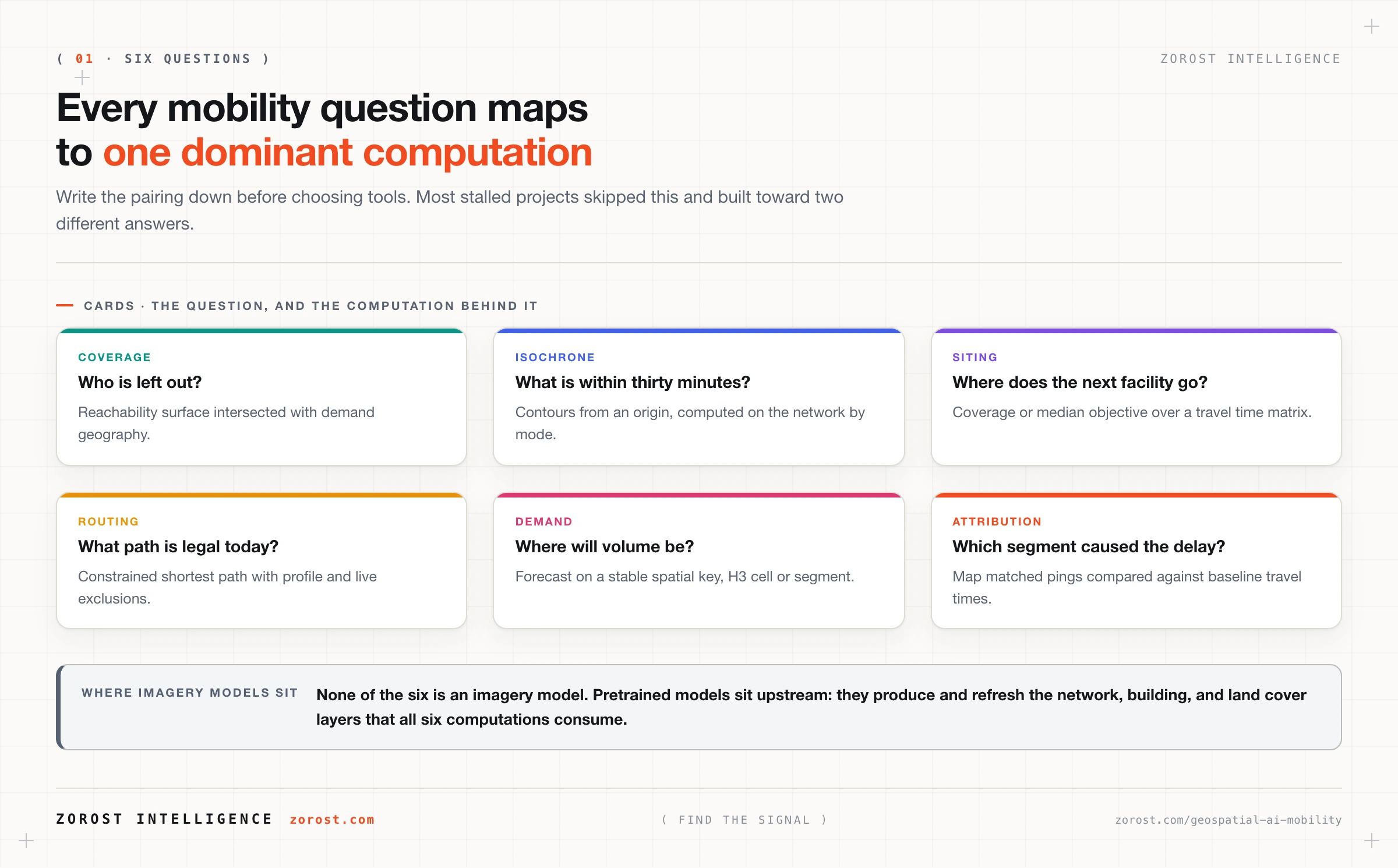 Geospatial AI for transportation and mobility