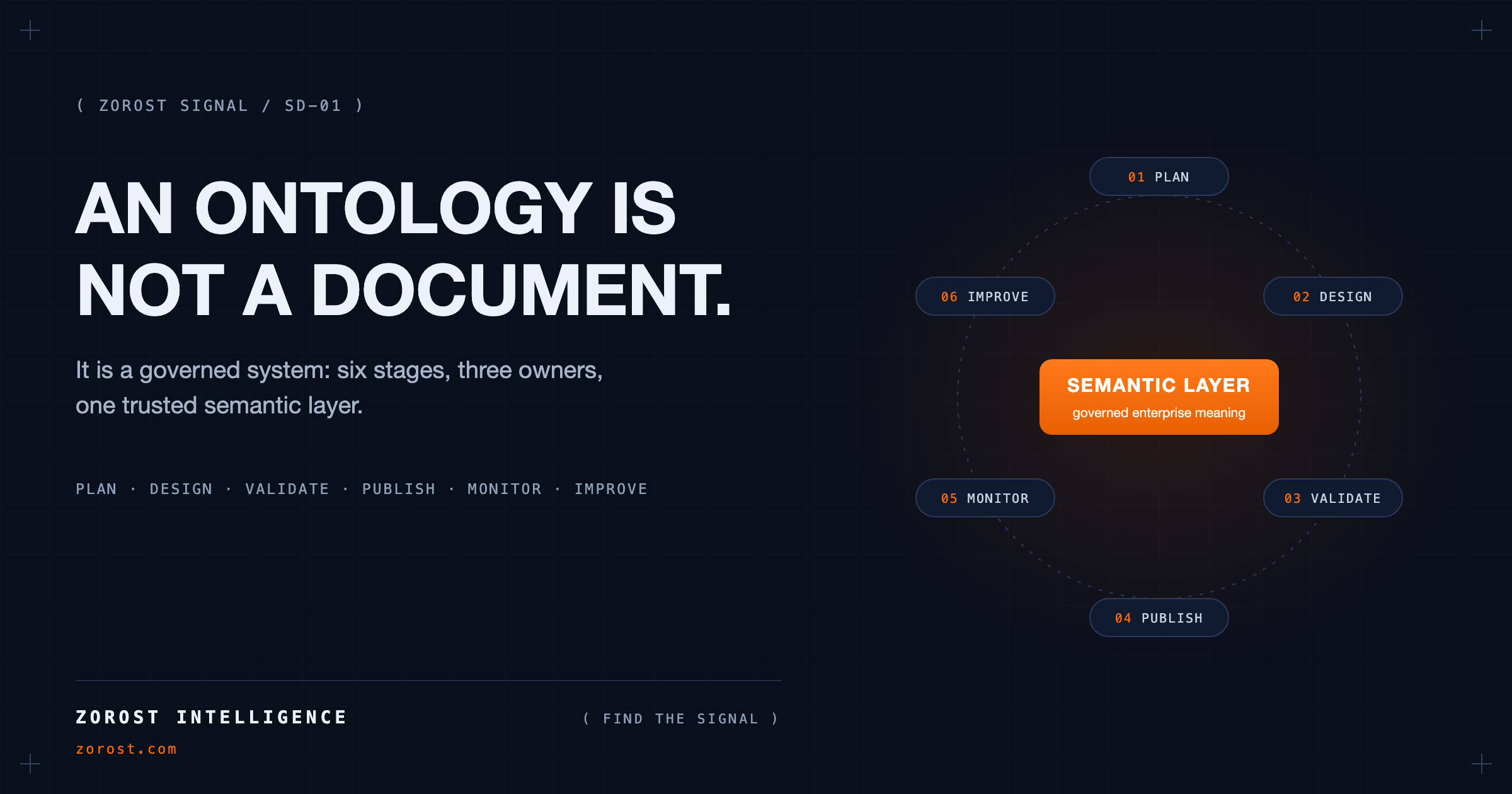 Ontology Governance, the Semantic Layer AI Actually Needs